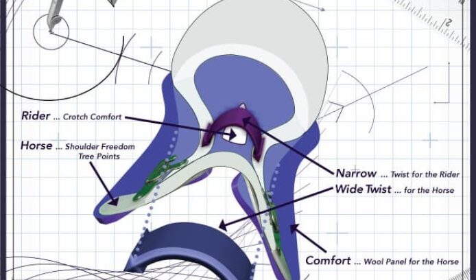 Narrow upper inner thigh